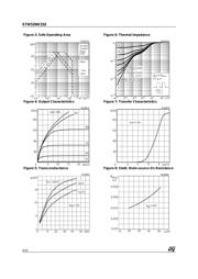 STW52NK25Z datasheet.datasheet_page 4