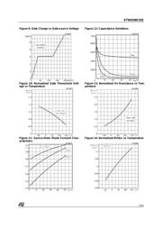 STW52NK25Z datasheet.datasheet_page 5