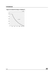 STW52NK25Z datasheet.datasheet_page 6