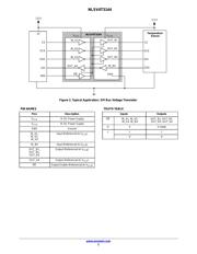 NLSV4T3144 数据规格书 2
