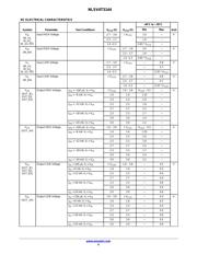NLSV4T3144 数据规格书 4