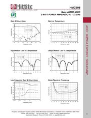 HMC998 datasheet.datasheet_page 4