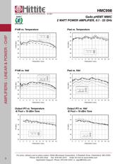 HMC998 datasheet.datasheet_page 5