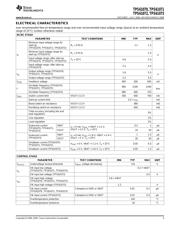 TPS61073 datasheet.datasheet_page 3