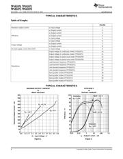 TPS61073 datasheet.datasheet_page 6