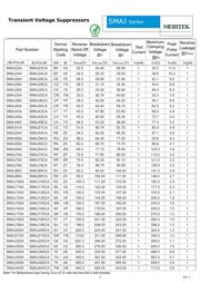 SMAJ45 datasheet.datasheet_page 3