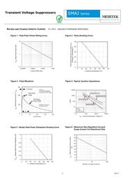 SMAJ45 datasheet.datasheet_page 4