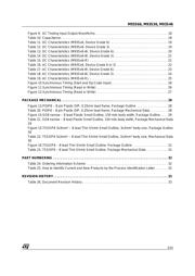 M93S56 datasheet.datasheet_page 3