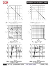 IRGP4660DPBF datasheet.datasheet_page 3