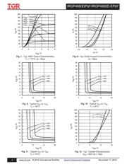 IRGP4660DPBF datasheet.datasheet_page 4