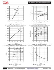 IRGP4660DPBF datasheet.datasheet_page 5