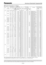 EEUEB1H221 datasheet.datasheet_page 2