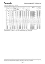 EEUEB1H221 datasheet.datasheet_page 3