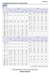 UBY1V302MHL datasheet.datasheet_page 2