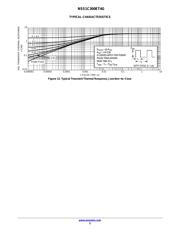 NSV1C300ET4G-VF01 数据规格书 5