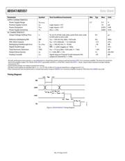 AD5557CRUZ 数据规格书 4