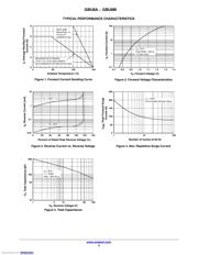 GBU8M datasheet.datasheet_page 3