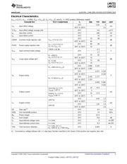 LMV721 datasheet.datasheet_page 3