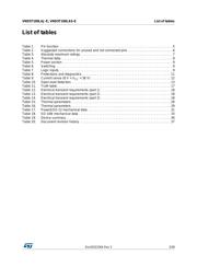 VND5T100LASTR-E datasheet.datasheet_page 3