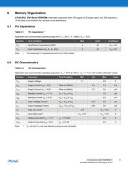 AT24CS32-SSHM-T datasheet.datasheet_page 5