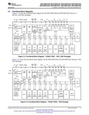 MSP430F5244IRGZT 数据规格书 3