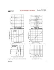 PVT422P datasheet.datasheet_page 3