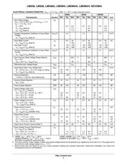 NCV2904 datasheet.datasheet_page 4