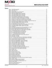 MX25U3235FM2I-10G datasheet.datasheet_page 4