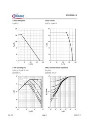 IPD035N06L3G datasheet.datasheet_page 4