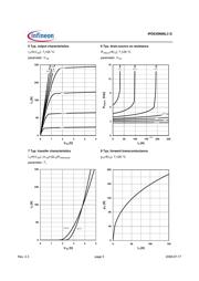 IPD035N06L3G datasheet.datasheet_page 5