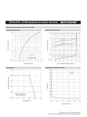 B140 datasheet.datasheet_page 4