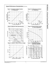 FDP150N10A_F102 datasheet.datasheet_page 4