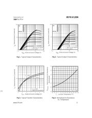 IRFR120N datasheet.datasheet_page 3