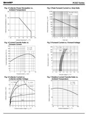 PC817A datasheet.datasheet_page 3