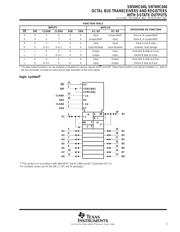 SN74HC646 数据规格书 3