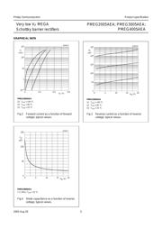 PMEG3005AEA,115 datasheet.datasheet_page 5