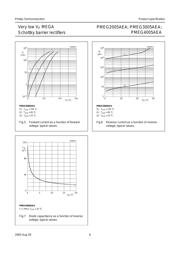 PMEG4005AEA,115 datasheet.datasheet_page 6