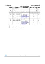 STB45N60DM2AG datasheet.datasheet_page 5