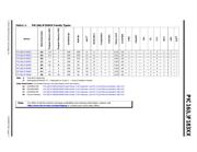 PIC16F18324-E/SL 数据规格书 3