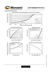 APTM50HM75FT3G datasheet.datasheet_page 4