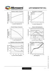 APTM50HM75FT3G datasheet.datasheet_page 5