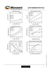 APTM50HM75FT3G datasheet.datasheet_page 6