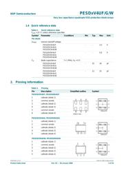 PESD5V0V4UW datasheet.datasheet_page 3