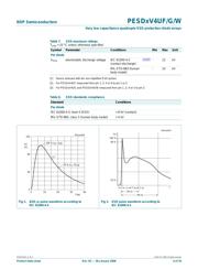 PESD5V0V4UW datasheet.datasheet_page 5