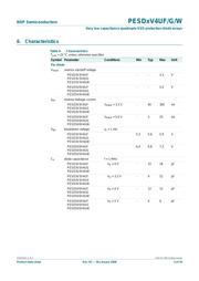 PESD5V0V4UW datasheet.datasheet_page 6