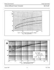 BUT11AF datasheet.datasheet_page 6