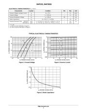 DAP202UG datasheet.datasheet_page 2