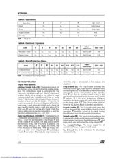 M29W040 datasheet.datasheet_page 4