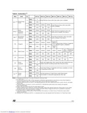 M29W040 datasheet.datasheet_page 5