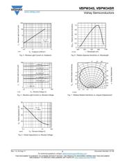 VBPW34S datasheet.datasheet_page 3